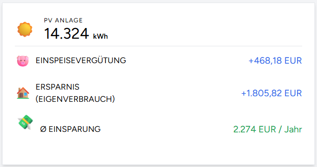 Konfiguration von Messgrößen und Preiseinstellungen
