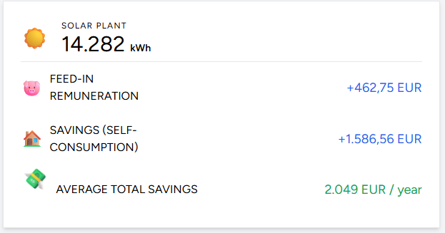 Configuration of measurement types and pricing