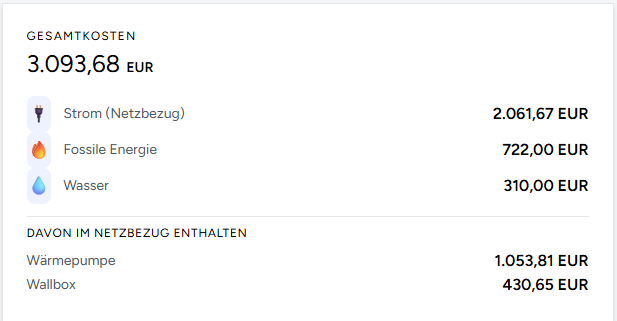 Kostenübersicht für Strom, Gas, Öl und Wasser